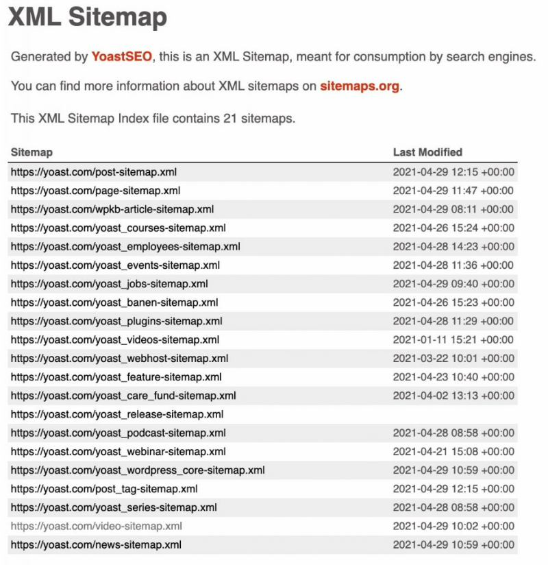XML Sitemap là gì?