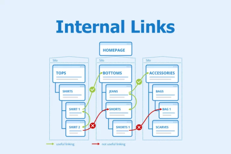 Tầm quan trọng của Internal Link